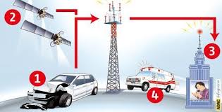 ecall LLamadas de emergencia