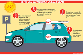 conducir altas temperaturas
